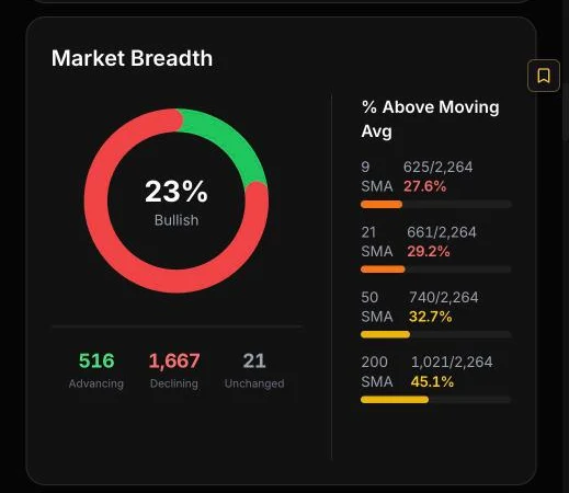 ProScreener market breadth screen
