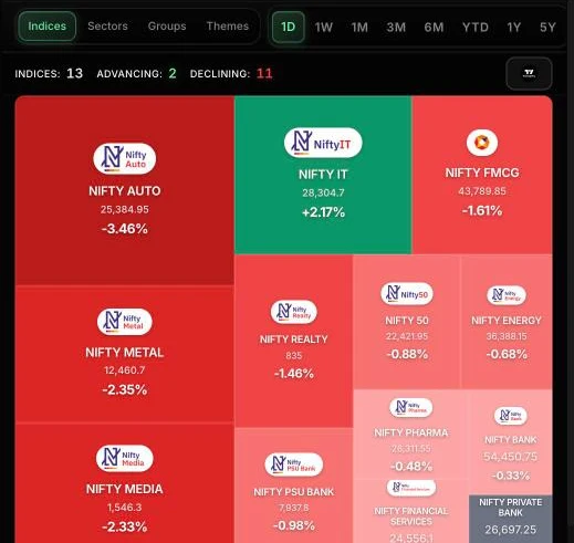 ProScreener sector heatmap
